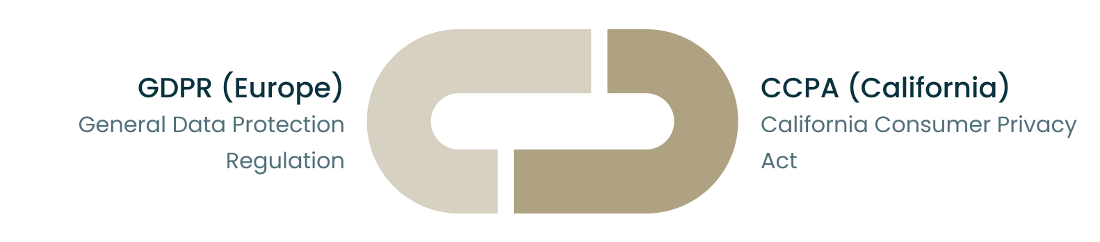 GDPR vs CCPA